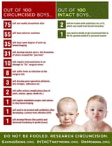 circumcision vs not data
