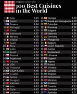 ランキング