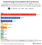 countryenergysources