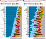 BritishEthnicityStats