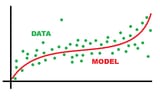 data vs model