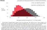 male_vs_female_ratings
