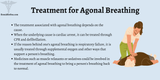Treatment-for-Agonal-Breathing