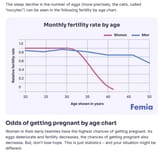 fertility