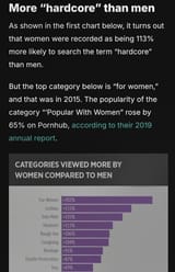 women_search_for_more_hardcore_porn_than_men_despite_what_liberal_feminists_say