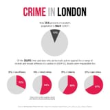 LondonCrime