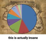 Skyrim demographics