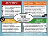 why don&#039;t men speak out against circumcision