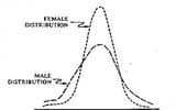 male-female-IQ-distribution
