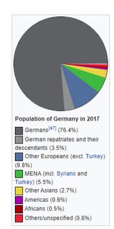 German-ethnic-demography