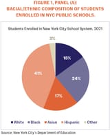 091923_UHT2022_EducationFactsheet_Figure1A