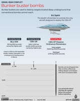 bunker busater