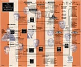 history neocons