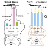 metrics