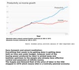 productivity_vs_income_growth_1948_2013