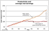 productivity