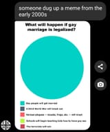 Gay marrage predictions 2