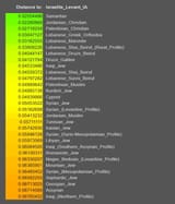 Closest_Israel_DNA