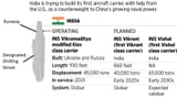 India&#039;s Naval Might