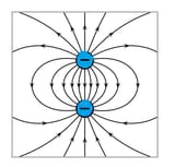 640px-vfpt_electric_and_magnetic_dipole2.svg3706685800079852089