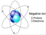 negativeions