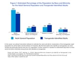 whites_least_likely_transgender
