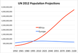 un_population_projections