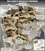 batman lair