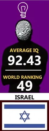 jew iq