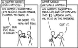 Cryptography