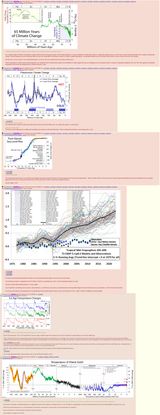 Climate Change