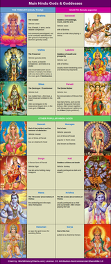 hindu-gods