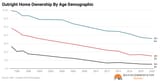 Outright-home-ownership-by-age-demographic