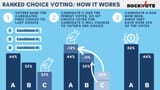 Ranked-Choice-Voting-Graphic