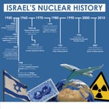 Israel-Timeline[1]