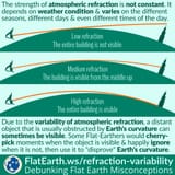 refraction-variability