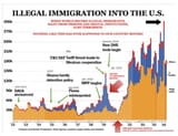 the chart