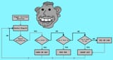 flowchart