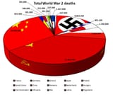 ww2_deaths