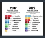 swedish first-time voters
