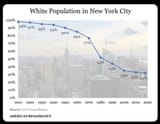 ny