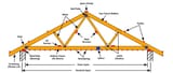 Basic-Components-of-a-Roof-Truss