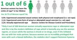 1in6