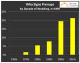 177-Prenups-1