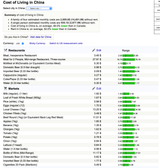 Price_Controls_in_China