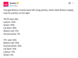 yougov