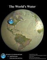 water weight world