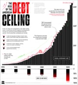us_debt
