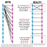 myth_reality_dating