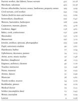 Occupational statistics of registered homosexuals budapest